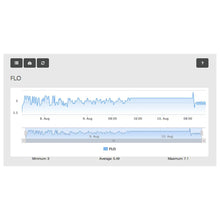 Load image into Gallery viewer, Neptune Systems WAV Starter Kit