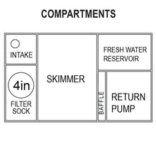 Load image into Gallery viewer, IceCap Reef Sump 24 for aquariums 60-110 Gallons
