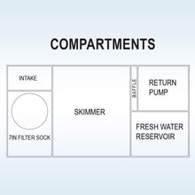 Load image into Gallery viewer, IceCap Reef Sump 36 for aquariums 120-220 gallons